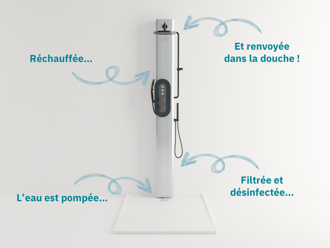 Douche cyclique Ilya économe en eau